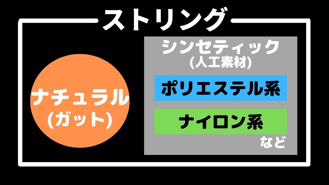 ナチュラルストリング ガット を実際に使って分かった特徴と性能 メリット 違いをインプレ アドブロ テニス