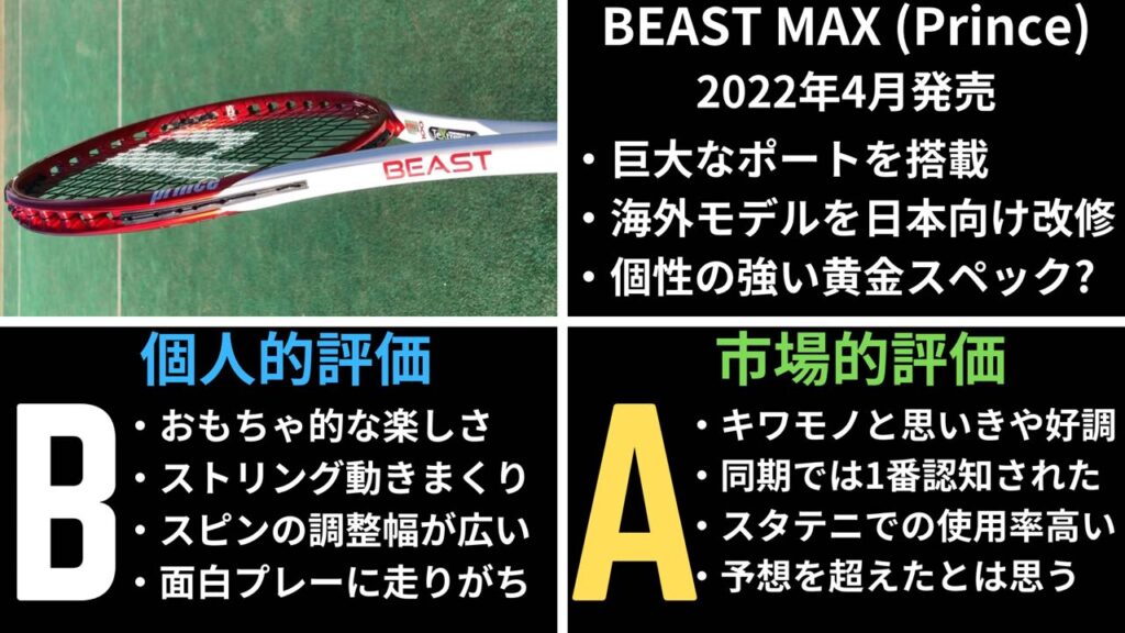 beast max の辛口批評