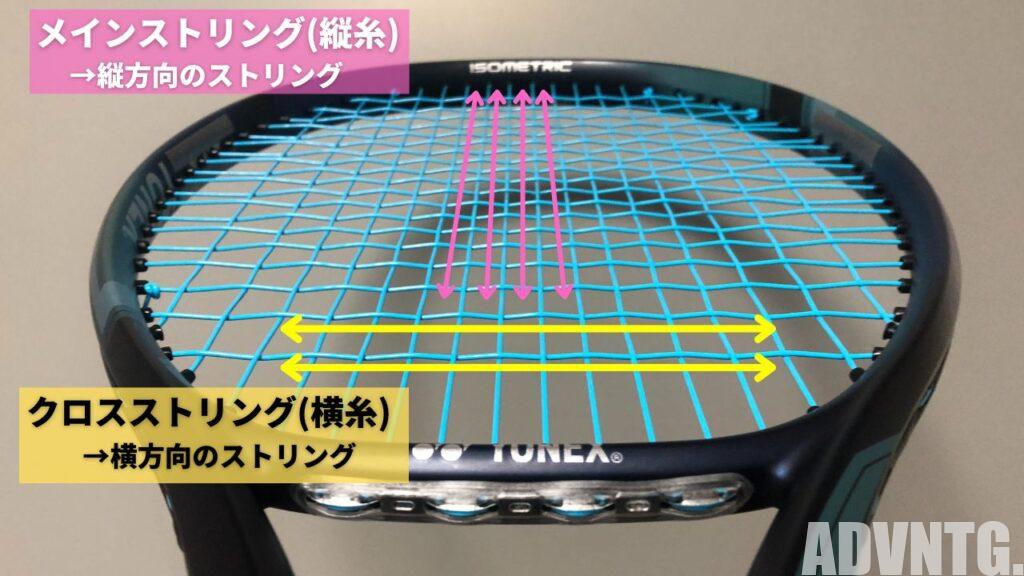 テニスラケットのパーツや部位の名称・名前を解説